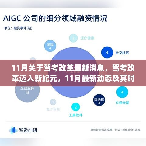 驾考改革迈入新纪元，11月最新动态与时代意义