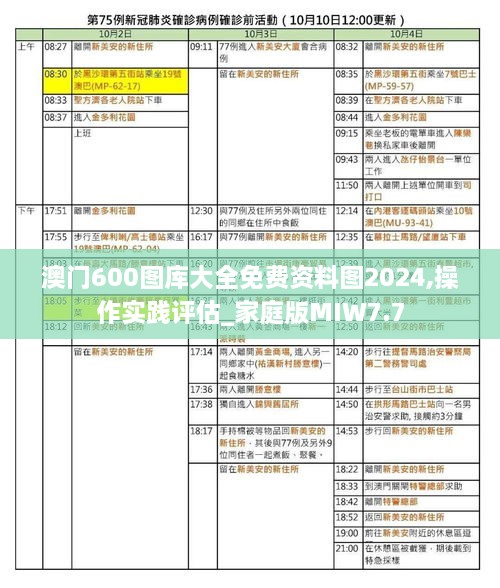 澳门600图库大全免费资料图2024,操作实践评估_家庭版MIW7.7