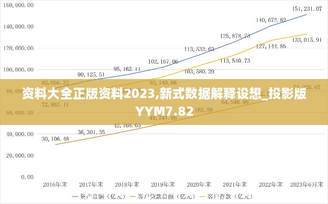 资料大全正版资料2023,新式数据解释设想_投影版YYM7.82