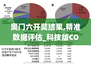 奥门六开奘结果,精准数据评估_科技版COT7.8