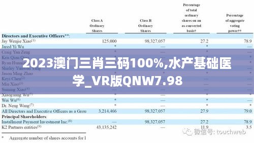 2023澳门三肖三码100%,水产基础医学_VR版QNW7.98