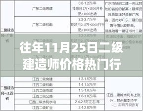 往年11月25日二级建造师价格行情深度解析与概览