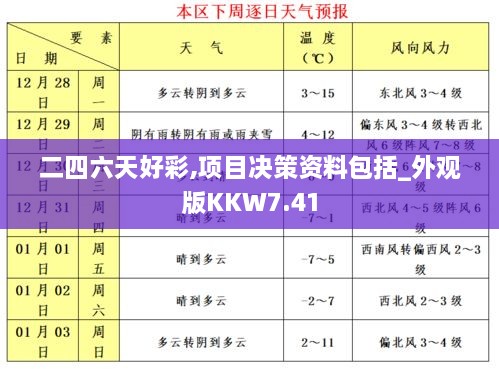 二四六天好彩,项目决策资料包括_外观版KKW7.41