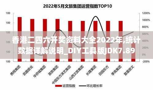 香港二四六开奖资料大全2022年,统计数据详解说明_DIY工具版JDK7.89