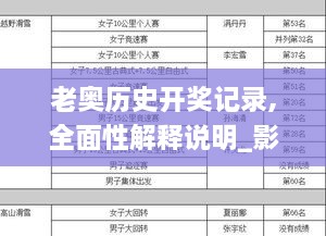 老奥历史开奖记录,全面性解释说明_影像版INS7.31