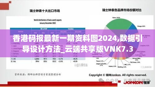 香港码报最新一期资料图2024,数据引导设计方法_云端共享版VNK7.3