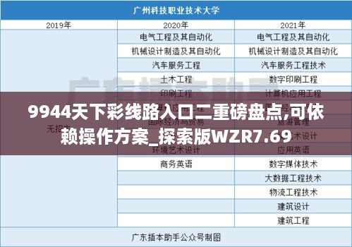 9944天下彩线路入口二重磅盘点,可依赖操作方案_探索版WZR7.69