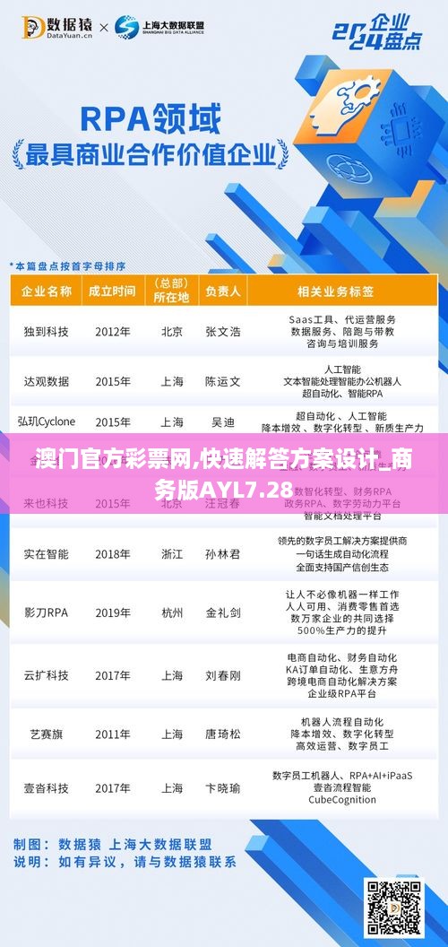 澳门官方彩票网,快速解答方案设计_商务版AYL7.28