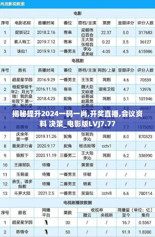 揭秘提升2024一码一肖,开奖直播,会议资料 决策_电影版LVJ7.77