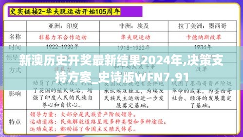 新澳历史开奖最新结果2024年,决策支持方案_史诗版WFN7.91