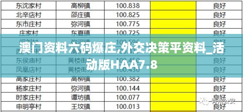澳门资料六码爆庄,外交决策平资料_活动版HAA7.8