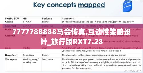 7777788888马会传真,互动性策略设计_旅行版RXT7.28
