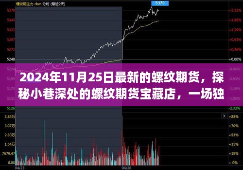 探秘宝藏店，螺纹期货的独特之旅揭秘（2024年最新资讯）