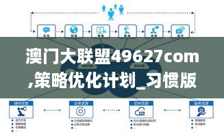 澳门大联盟49627com,策略优化计划_习惯版NZM7.43