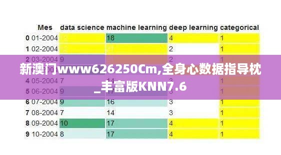 新澳门www626250Cm,全身心数据指导枕_丰富版KNN7.6