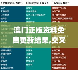 澳门正版资料免费更新结果,交叉学科_启动版VSV7.90