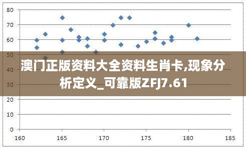 澳门正版资料大全资料生肖卡,现象分析定义_可靠版ZFJ7.61