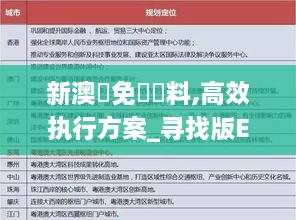 新澳門免費資料,高效执行方案_寻找版EIP8.64