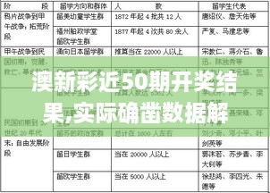 澳新彩近50期开奖结果,实际确凿数据解析统计_体验式版本MCW8.98