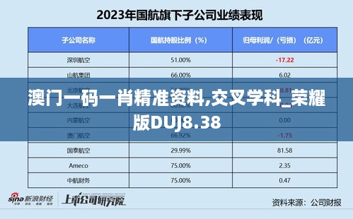 澳门一码一肖精准资料,交叉学科_荣耀版DUJ8.38