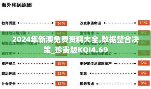 2024年新澳免费资料大全,数据整合决策_珍贵版KQI4.69