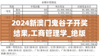 2024新澳门鬼谷子开奖结果,工商管理学_绝版YGJ4.49