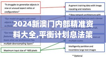 2024新澳门内部精准资料大全,平衡计划息法策略_影像处理版IIS4.13