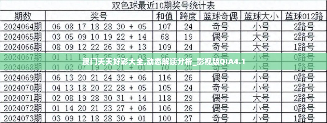 澳门天天好彩大全,动态解读分析_影视版QIA4.1