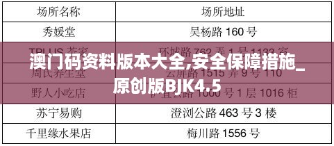 澳门码资料版本大全,安全保障措施_原创版BJK4.5