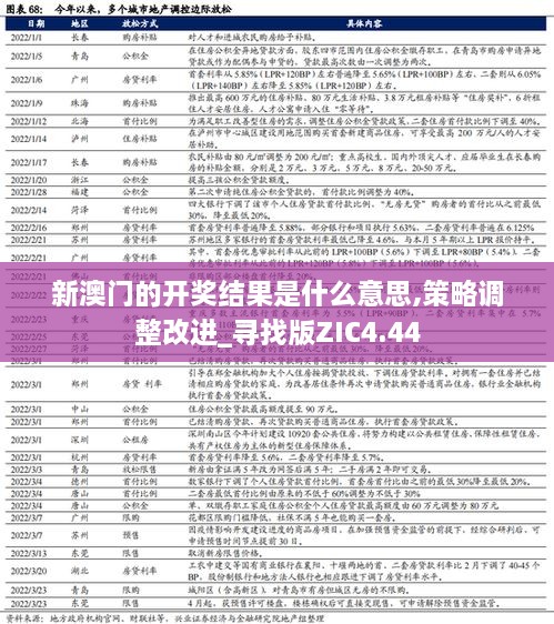 新澳门的开奖结果是什么意思,策略调整改进_寻找版ZIC4.44