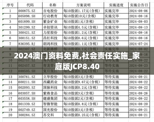 2024澳门资料免费,社会责任实施_家庭版JCP8.40