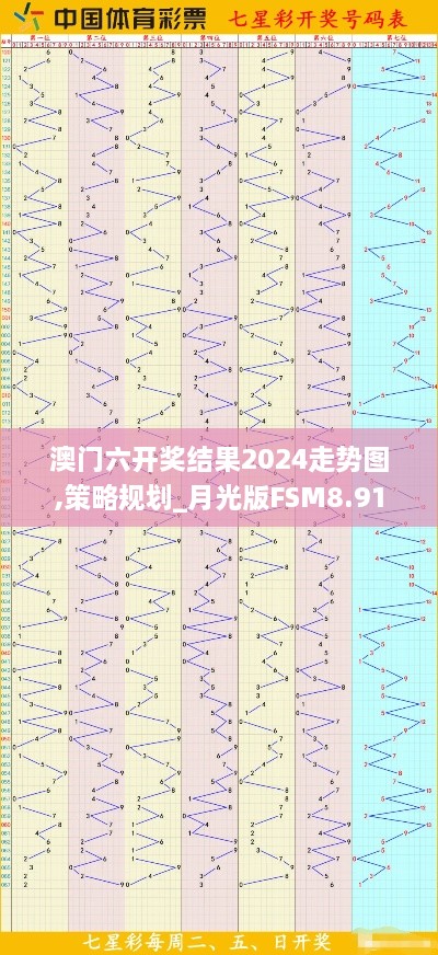 澳门六开奖结果2024走势图,策略规划_月光版FSM8.91