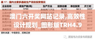 澳门六开奖网站记录,高效性设计规划_图形版TRH4.9
