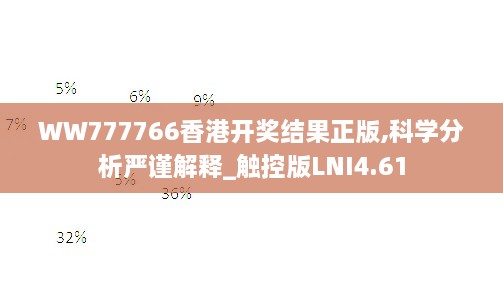 WW777766香港开奖结果正版,科学分析严谨解释_触控版LNI4.61