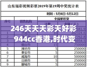 246天天天彩天好彩 944cc香港,时代变革评估_运动版CVG8.7
