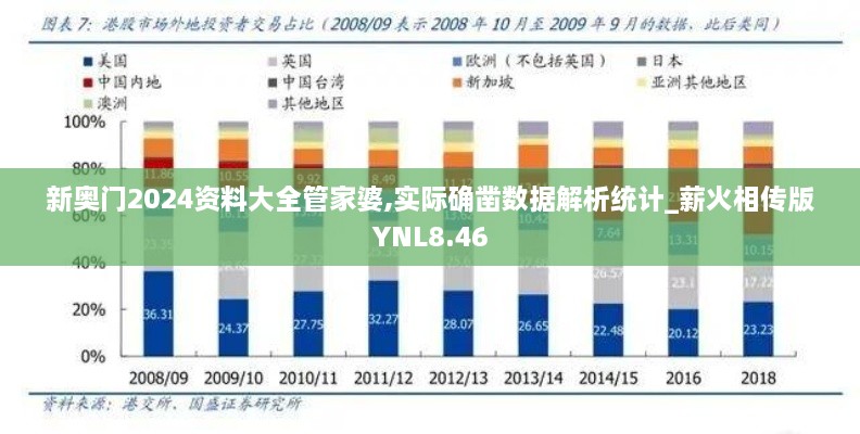 新奥门2024资料大全管家婆,实际确凿数据解析统计_薪火相传版YNL8.46