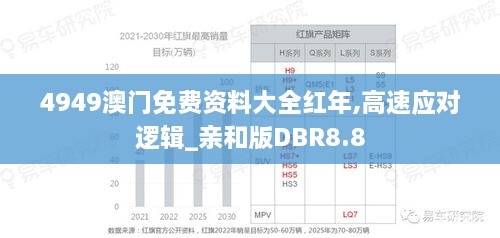4949澳门免费资料大全红年,高速应对逻辑_亲和版DBR8.8