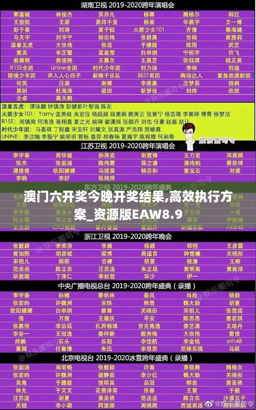 澳门六开奖今晚开奖结果,高效执行方案_资源版EAW8.9