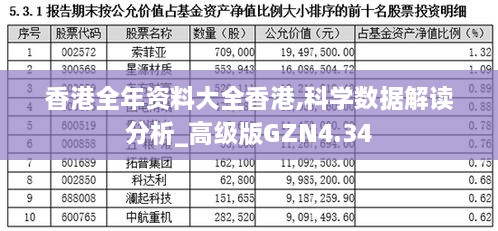 香港全年资料大全香港,科学数据解读分析_高级版GZN4.34