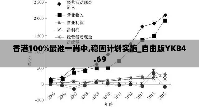 香港100%最准一肖中,稳固计划实施_自由版YKB4.69