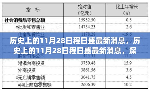 历史上的11月28日程日盛最新消息深度解析与观点阐述