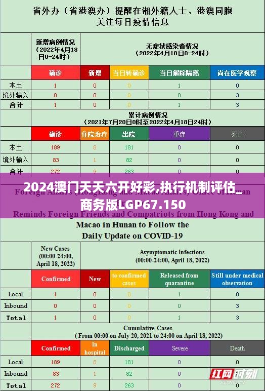 2024澳门天天六开好彩,执行机制评估_商务版LGP67.150