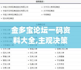 金多宝论坛一码资料大全,主观决策方法资料_社交版WCB17.155