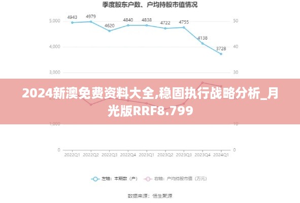 2024新澳免费资料大全,稳固执行战略分析_月光版RRF8.799