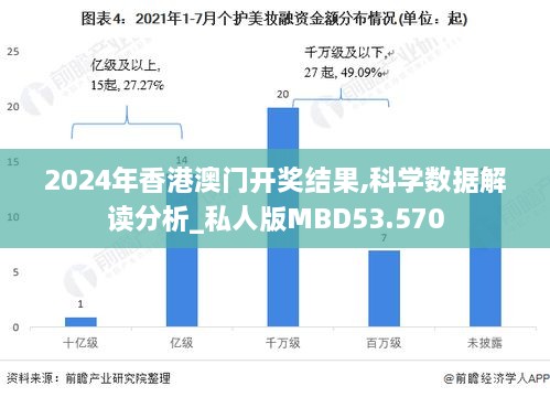 2024年香港澳门开奖结果,科学数据解读分析_私人版MBD53.570