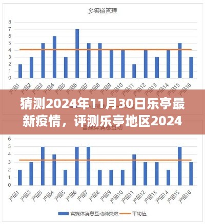 2024年乐亭疫情预测，特性、体验、竞品对比与用户分析展望报告