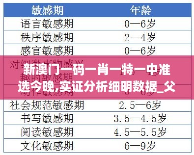 新澳门一码一肖一特一中准选今晚,实证分析细明数据_父母版BWU80.894