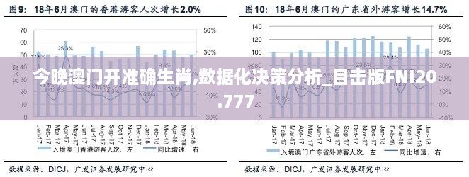 今晚澳门开准确生肖,数据化决策分析_目击版FNI20.777