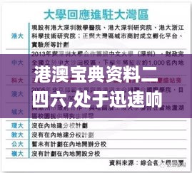 港澳宝典资料二四六,处于迅速响应执行_世界版UQJ6.183