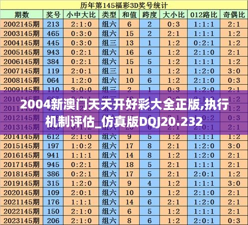 2004新澳门天天开好彩大全正版,执行机制评估_仿真版DQJ20.232